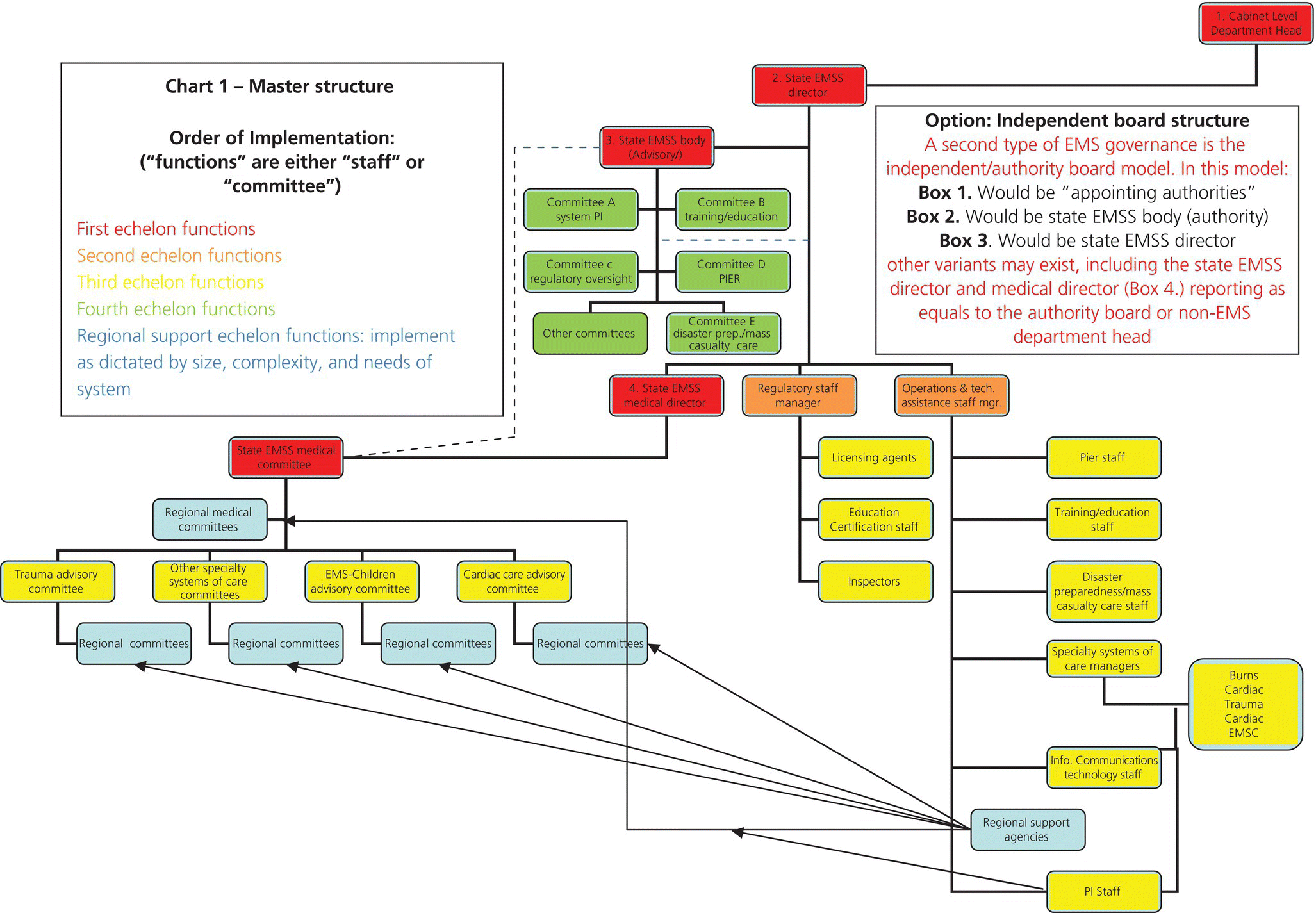 c5-fig-0001