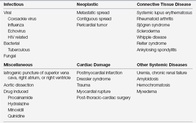 Pericardial Tamponade | Anesthesia Key