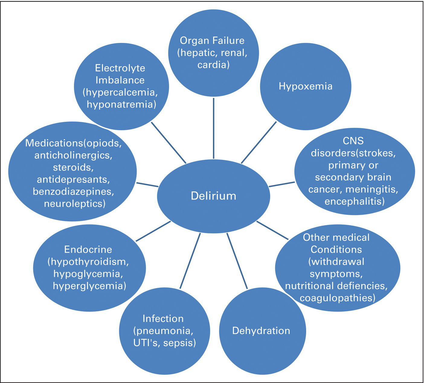 Delirium: Identification and Management in Seriously Ill Hospitalized ...