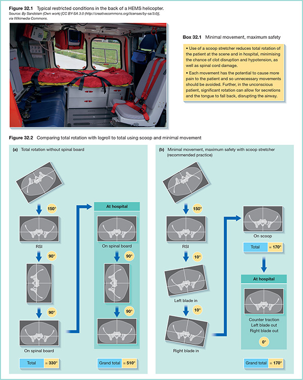 Photograph shows HEMS helicopter and its typical restricted conditions in back with chair, bed, two monitors and other equipment.