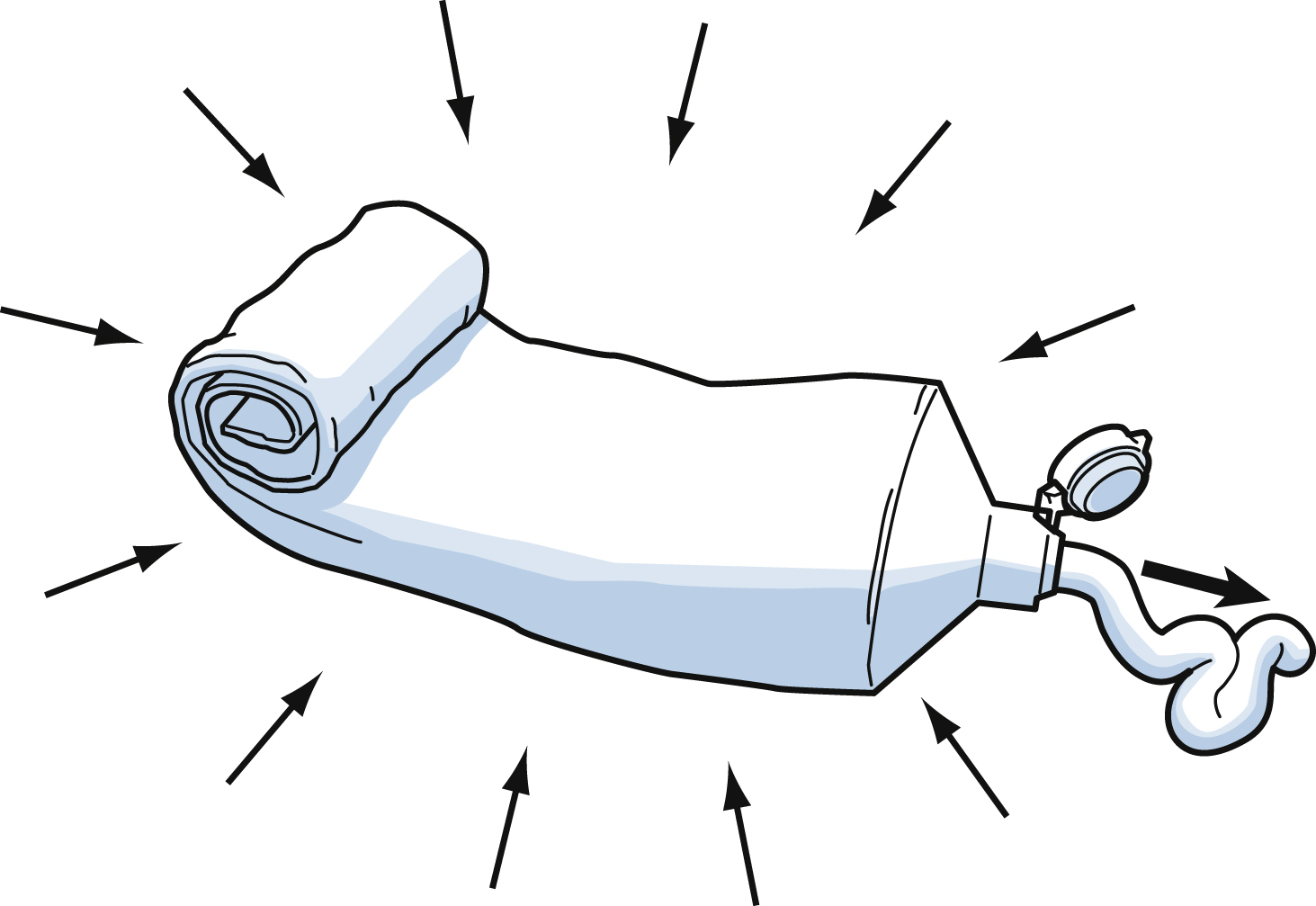 The illustration shows a soft tube, toothpaste tube, is squeezed from the back, forcing paste out. Arrows show pressure applied from all directions and transmitted throughout. The illustration shows a soft tube, resembling a toothpaste tube, being squeezed from the back end while its nozzle is open, and paste is being expelled. Multiple black arrows point inward from all directions toward the tube, shows applied pressure on the tube’s surface, and black arrows also point outward from the tube.